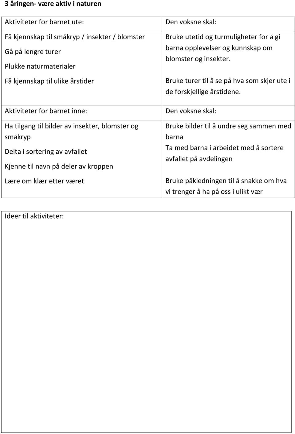 utetid og turmuligheter for å gi barna opplevelser og kunnskap om blomster og insekter. Bruke turer til å se på hva som skjer ute i de forskjellige årstidene.