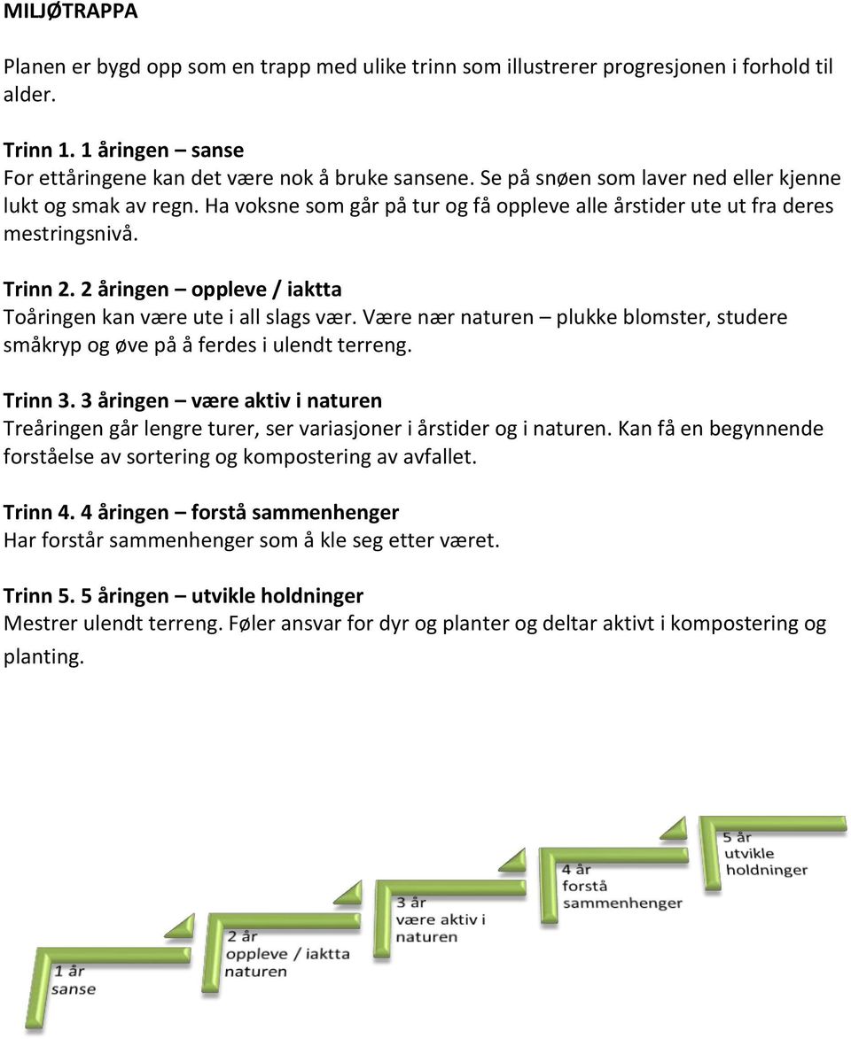 2 åringen oppleve / iaktta Toåringen kan være ute i all slags vær. Være nær naturen plukke blomster, studere småkryp og øve på å ferdes i ulendt terreng. Trinn 3.