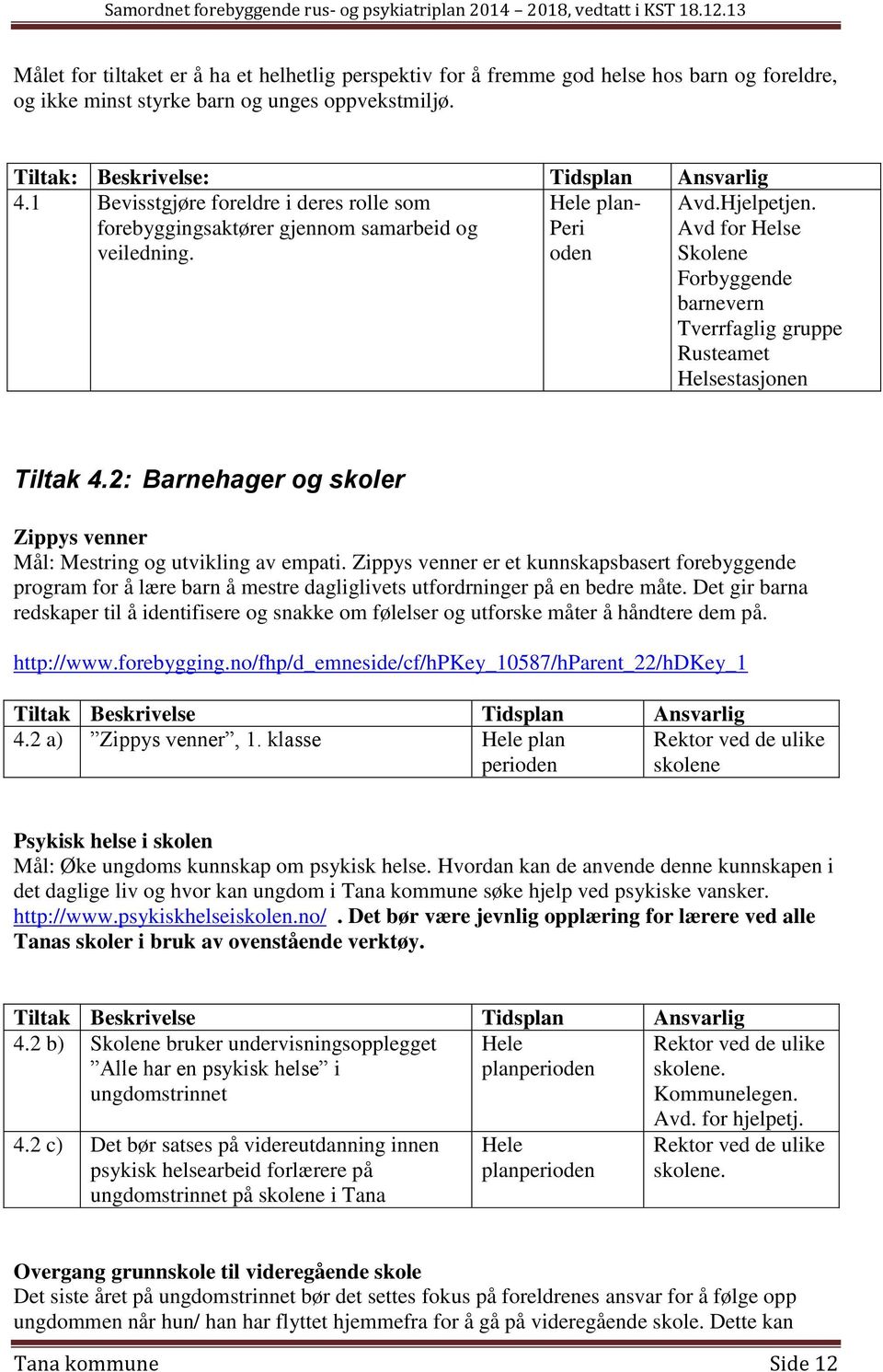 Avd for Helse Skolene Forbyggende barnevern Tverrfaglig gruppe Rusteamet Helsestasjonen Tiltak 4.2: Barnehager og skoler Zippys venner Mål: Mestring og utvikling av empati.