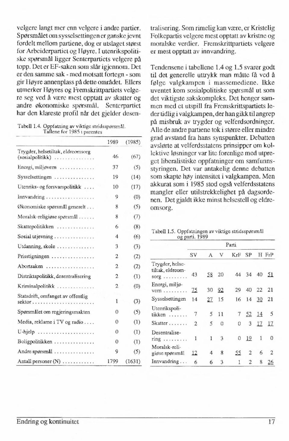 Ellers utmerker Høyres og Fremskrittpartiets velgere seg ved A were mest opptatt av skatter og andre økonomiske spørsmål. Senterpartiet har den klareste profil når det gjelder desen- Tabell 1.4.