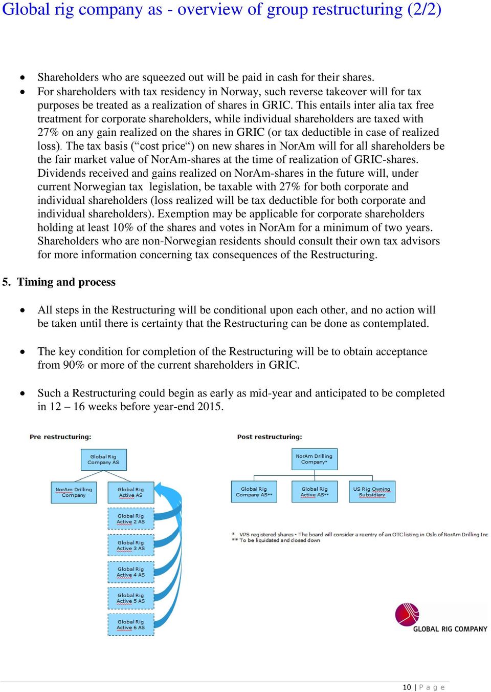 This entails inter alia tax free treatment for corporate shareholders, while individual shareholders are taxed with 27% on any gain realized on the shares in GRIC (or tax deductible in case of