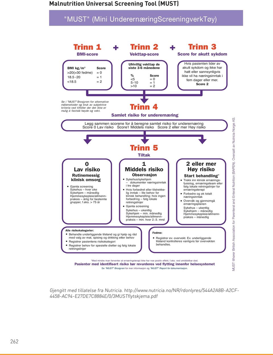 5 = 2 Ufrivillig vekttap de siste 3-6 månedene % Score <5 = 0 5-10 = 1 >10 = 2 Hvis pasienten lider av akutt sykdom og ikke har hatt eller sannsynligvis ikke vil ha næringsinntak i fem dager eller