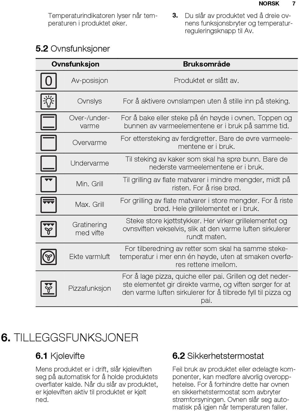 For å aktivere ovnslampen uten å stille inn på steking. For å bake eller steke på én høyde i ovnen. Toppen og bunnen av varmeelementene er i bruk på samme tid. For ettersteking av ferdigretter.