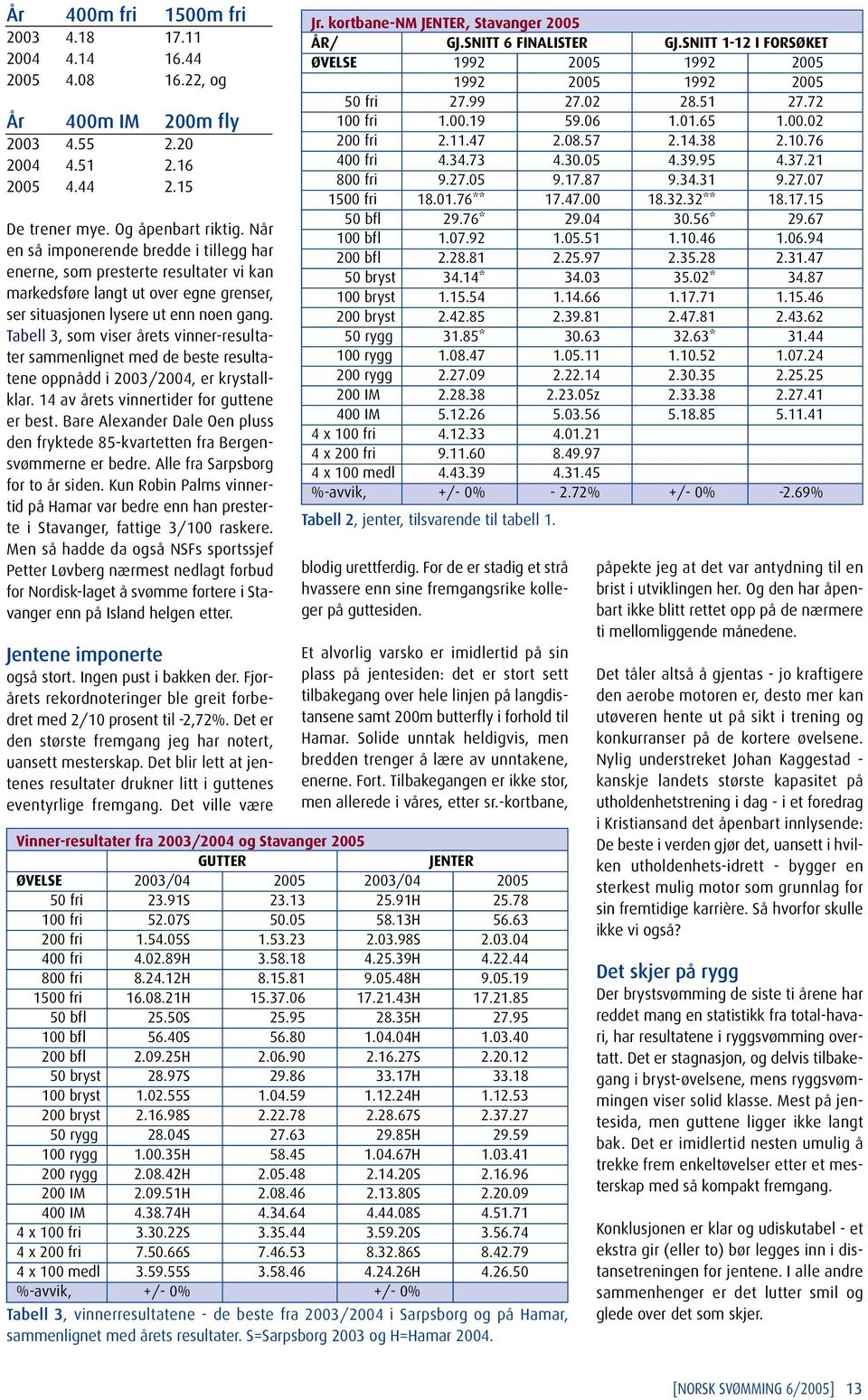 Tabell 3, som viser årets vinner-resultater sammenlignet med de beste resultatene oppnådd i 2003/2004, er krystallklar. 14 av årets vinnertider for guttene er best.