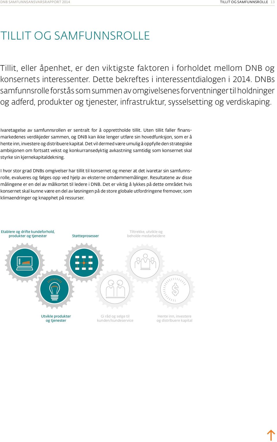 DNBs samfunnsrolle forstås som summen av omgivelsenes forventninger til holdninger og adferd, produkter og tjenester, infrastruktur, sysselsetting og verdiskaping.