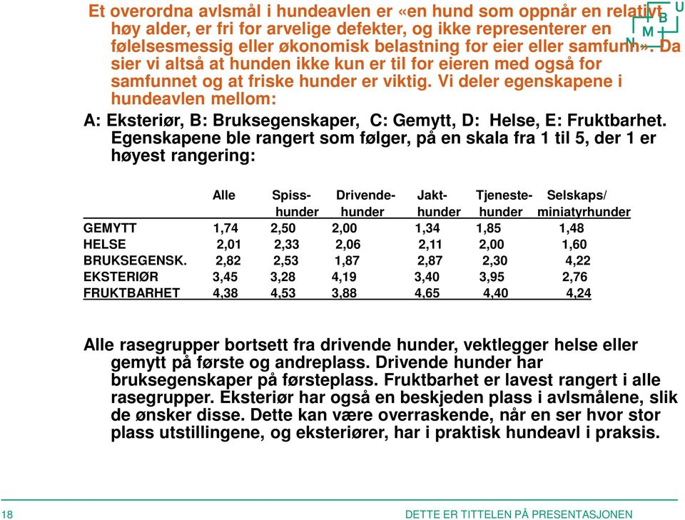 Vi deler egenskapene i hundeavlen mellom: A: Eksteriør, B: Bruksegenskaper, C: Gemytt, D: Helse, E: Fruktbarhet.