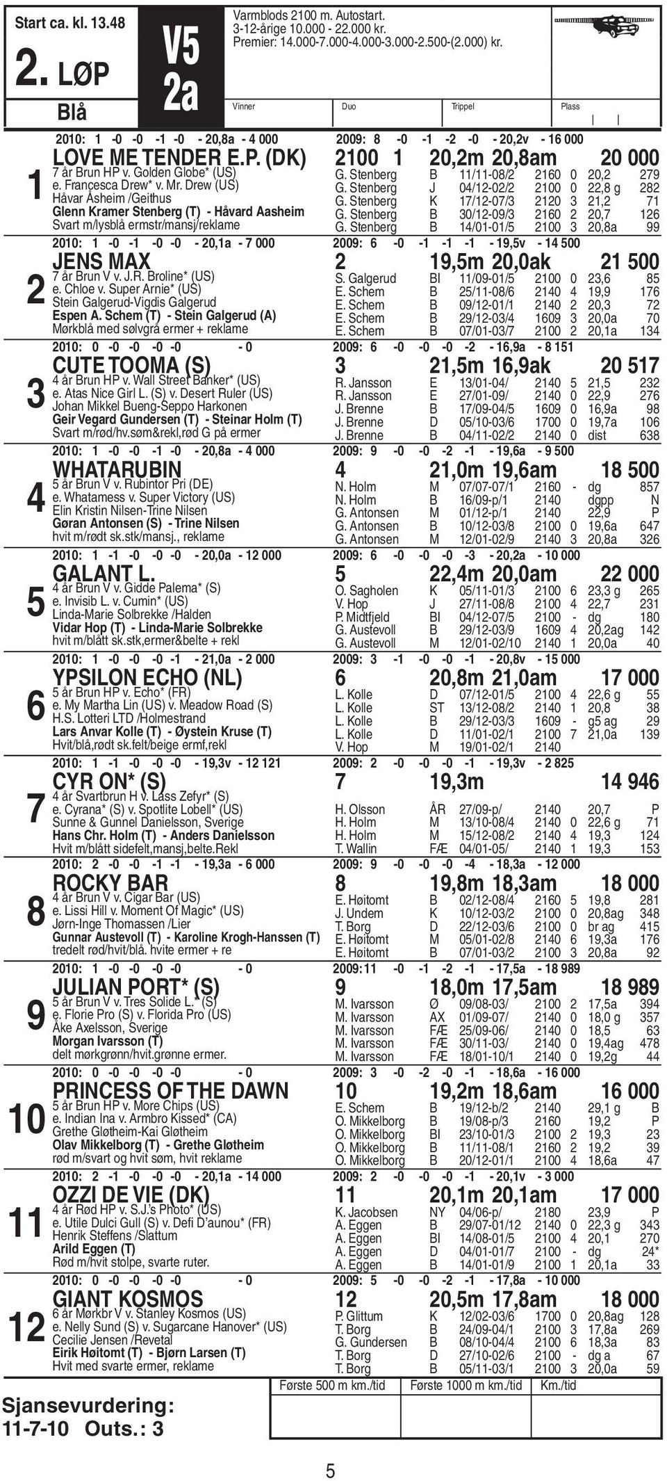 Stenberg B 0/-0/ 0 0, G. Stenberg B /0-0/ 00 0,a 00: -0 - -0-0 - 0,a - 000 00: -0 - - - -,v - 00 Jens Max,m 0,0ak 00 år Brun V v. J.R. Broline* (US) e. Chloe v.