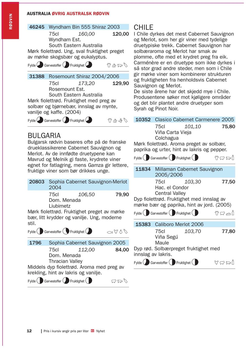 Fruktighet med preg av solbær og bjørnebær,innslag av mynte, vanilje og kaffe. (2004) K8L7M8 EGHY BULGARIA Bulgarsk rødvin baseres ofte på de franske drueklassikerene Cabernet Sauvignon og Merlot.