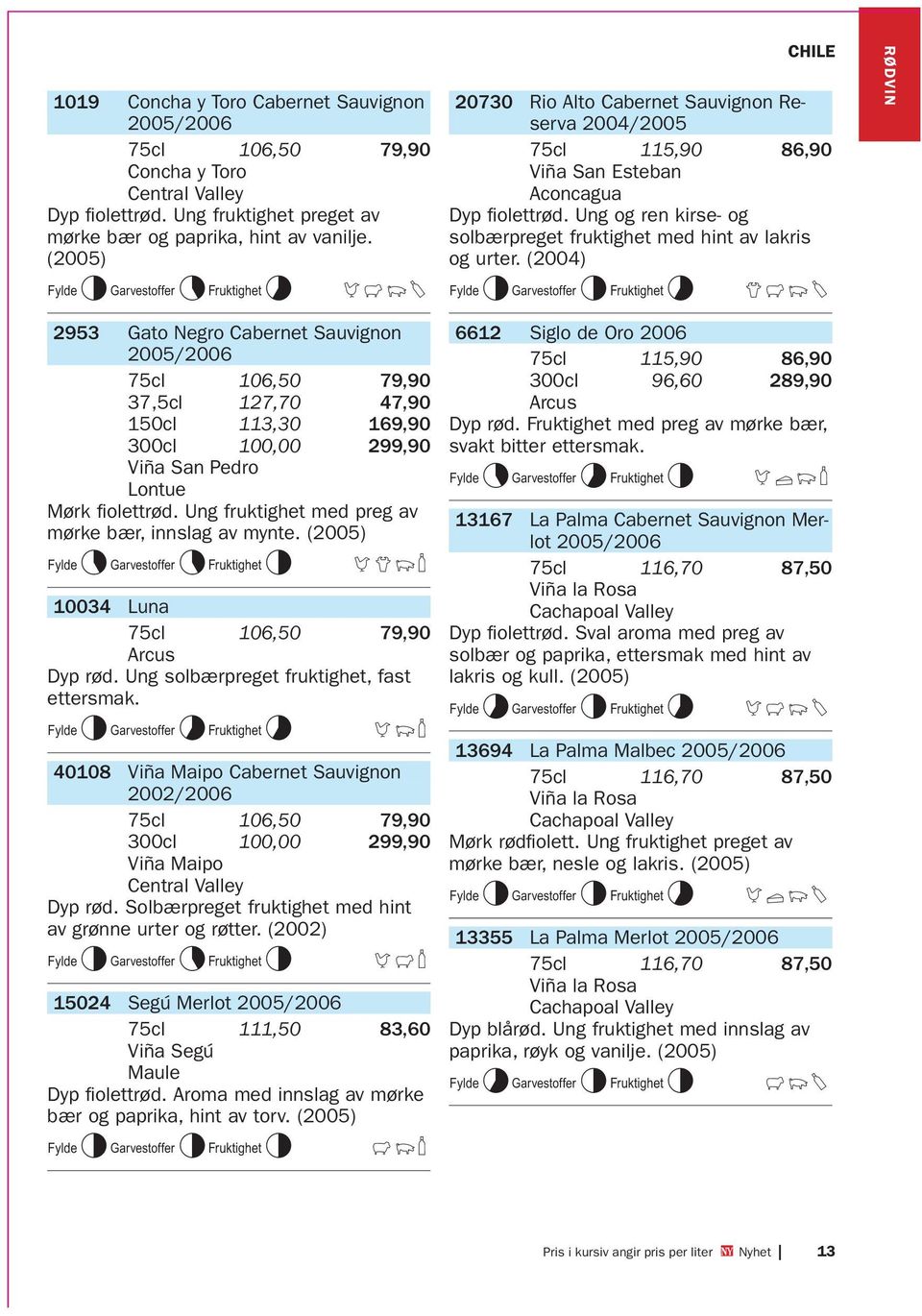 Ung fruktighet med preg av mørke bær, innslag av mynte. (2005) K5L5M6 DEQX 10034 Luna 75cl 106,50 79,90 Arcus Dyp rød. Ung solbærpreget fruktighet, fast ettersmak.