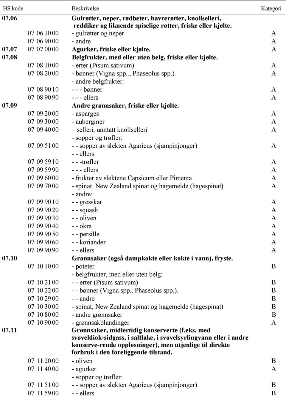07 08 1000 - erter (Pisum sativum) A 07 08 2000 - bønner (Vigna spp.., Phaseolus spp.). A - andre belgfrukter: 07 08 9010 - - - bønner A 07 08 9090 - - - ellers A 07.