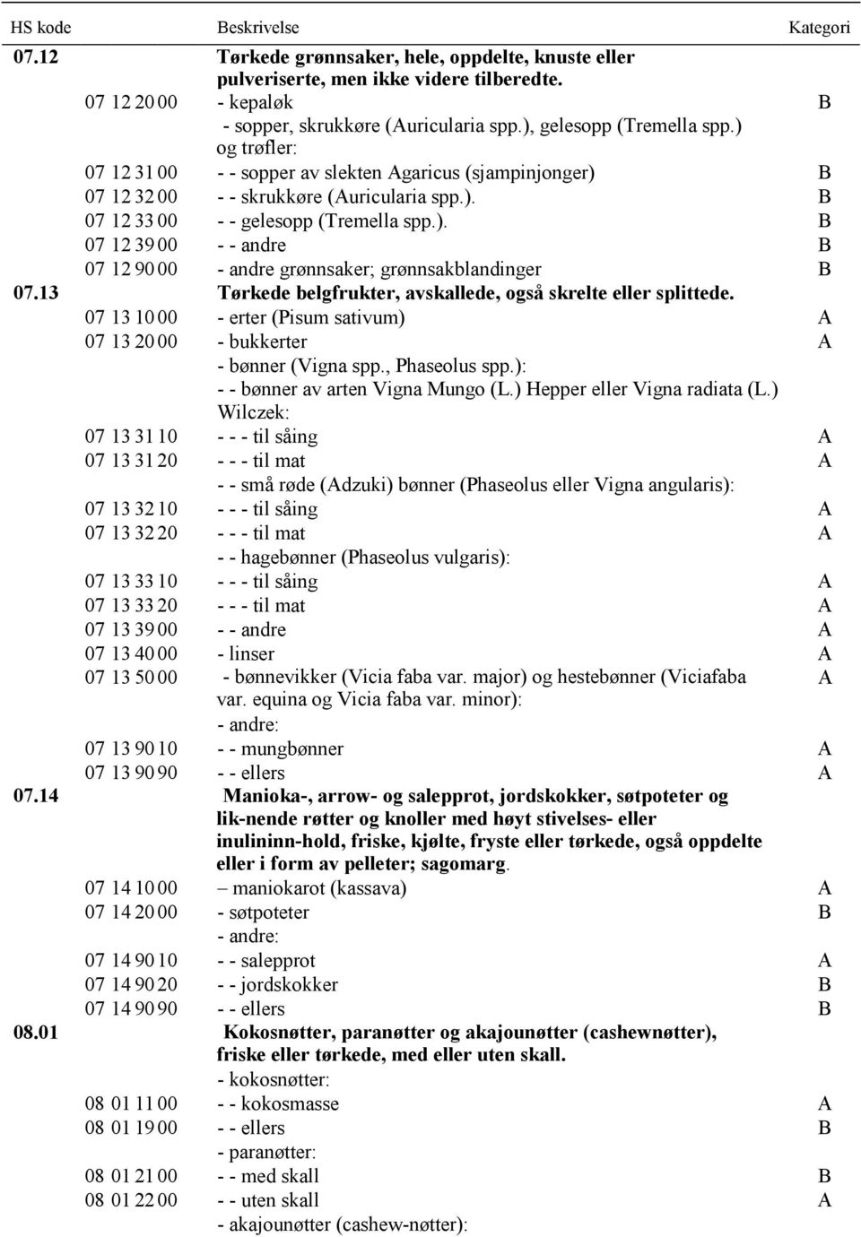 13 Tørkede belgfrukter, avskallede, også skrelte eller splittede. 07 13 1000 - erter (Pisum sativum) A 07 13 20 00 - bukkerter A - bønner (Vigna spp., Phaseolus spp.