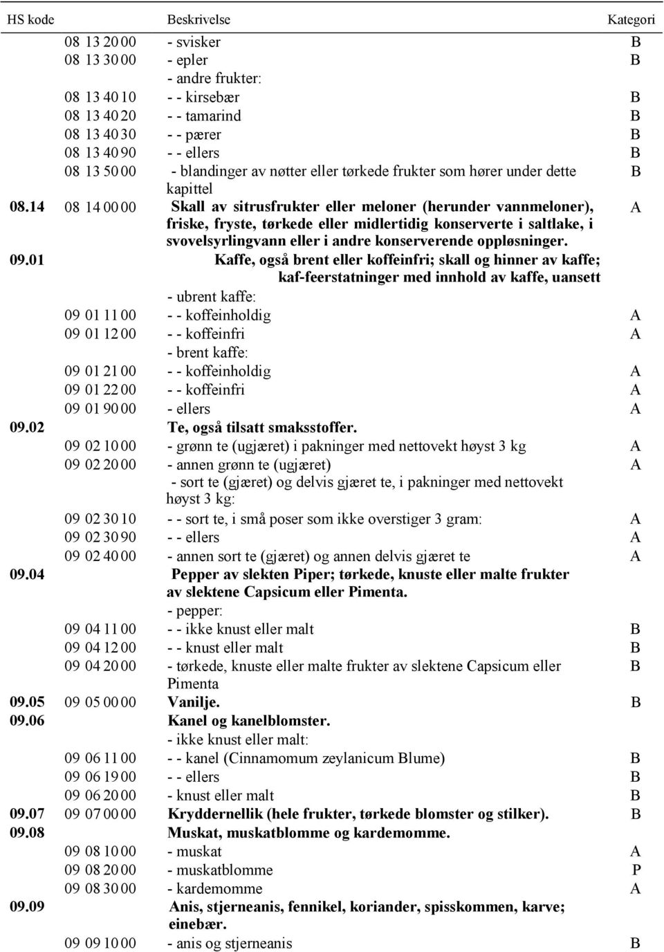 14 08 14 00 00 Skall av sitrusfrukter eller meloner (herunder vannmeloner), A ske, fryste, tørkede eller midlertidig konserverte i saltlake, i svovelsyrlingvann eller i andre konserverende