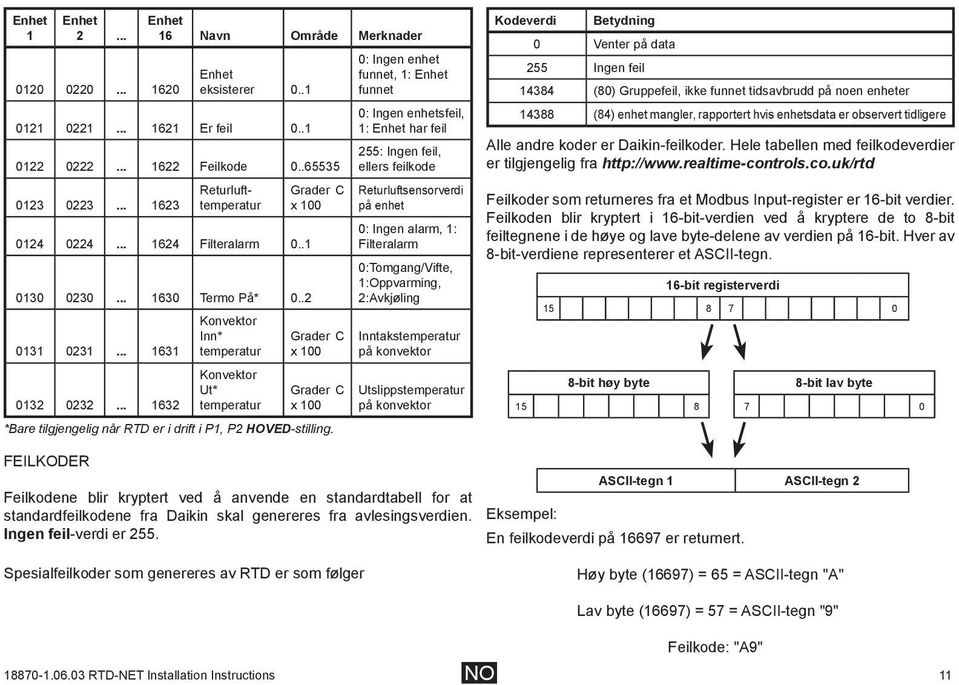 .. 1632 Konvektor Inn* temperatur Konvektor Ut* temperatur *Bare tilgjengelig når RTD er i drift i P1, P2 HOVED-stilling.