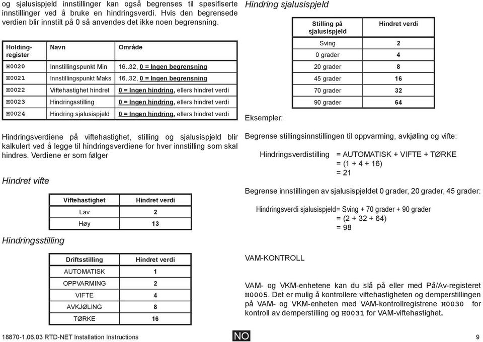 .32, 0 = Ingen begrensning H0022 Viftehastighet hindret 0 = Ingen hindring, ellers hindret verdi H0023 Hindringsstilling 0 = Ingen hindring, ellers hindret verdi H0024 Hindring sjalusispjeld 0 =