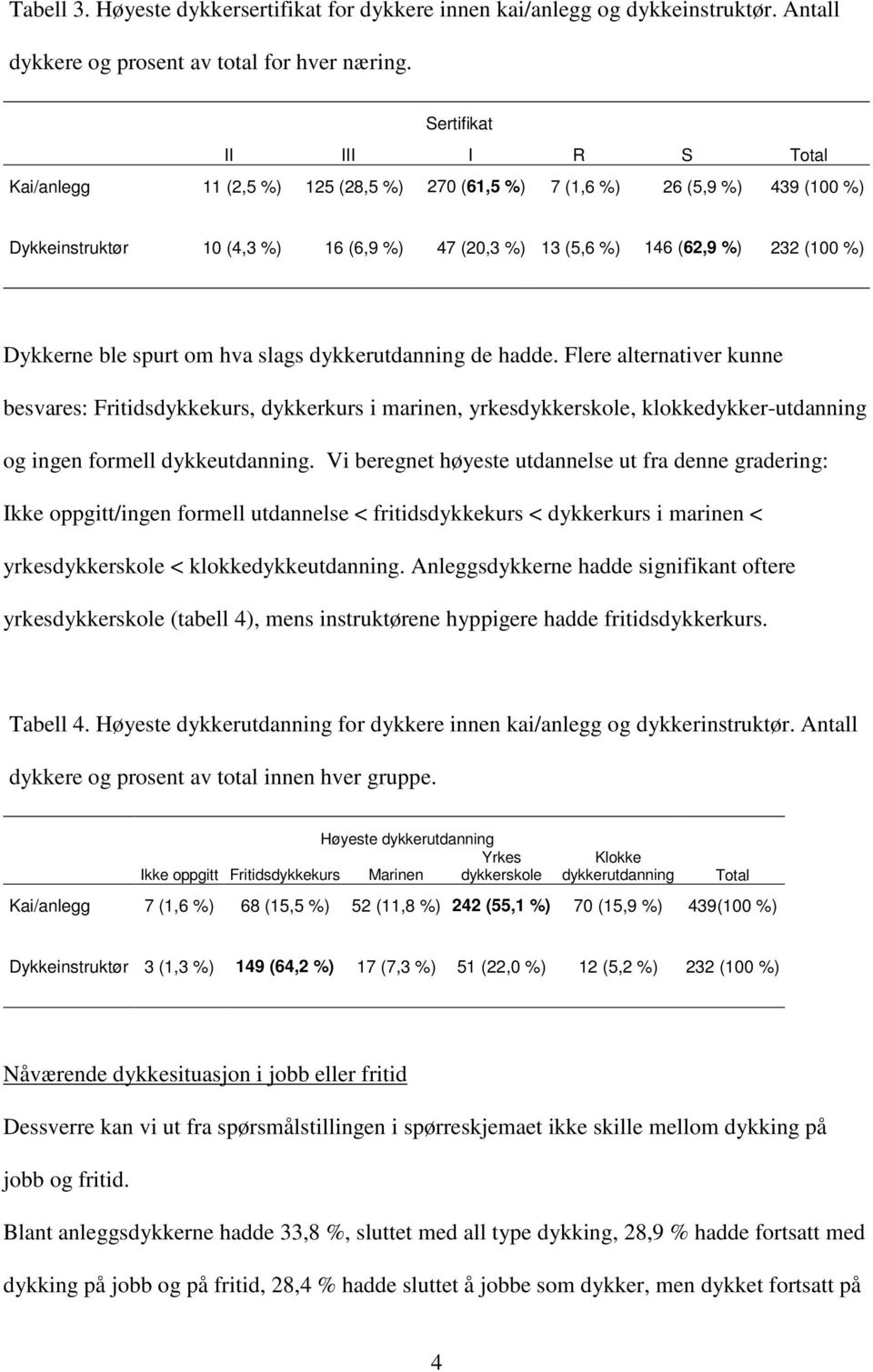 Dykkerne ble spurt om hva slags dykkerutdanning de hadde.