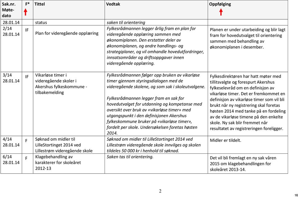 strategiplaner, og vil omhandle hovedutfordringer, innsatsområder og driftsoppgaver innen videregående opplæring. 3/14 28.01.