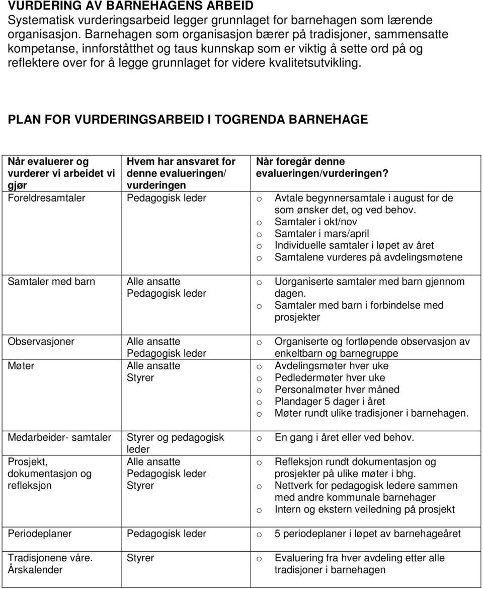 PLAN FOR VURDERINGSARBEID I TOGRENDA BARNEHAGE Når evaluerer g vurderer vi arbeidet vi gjør Hvem har ansvaret fr denne evalueringen/ vurderingen Når fregår denne evalueringen/vurderingen?