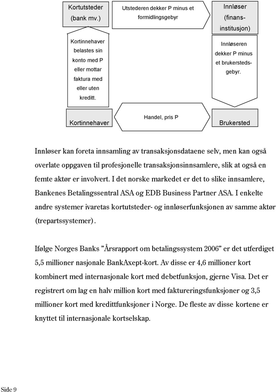 Kortinnehaver Handel, pris P Brukersted Innløser kan foreta innsamling av transaksjonsdataene selv, men kan også overlate oppgaven til profesjonelle transaksjonsinnsamlere, slik at også en femte