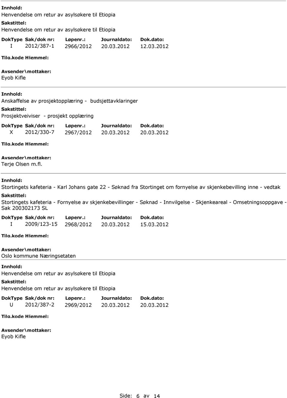 Anskaffelse av prosjektopplæring - budsjettavklaringer Prosjektveiviser - prosjekt opplæring X 2012/330-7 2967/2012 Terje Olsen m.fl.