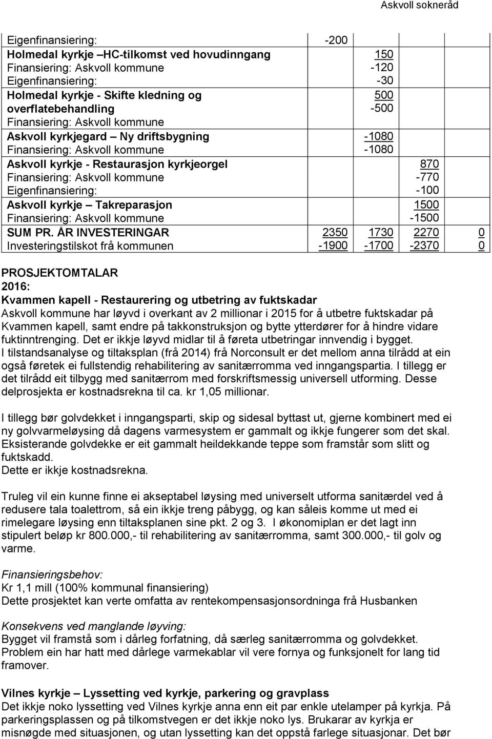 Finansiering: Askvoll kommune SUM PR.