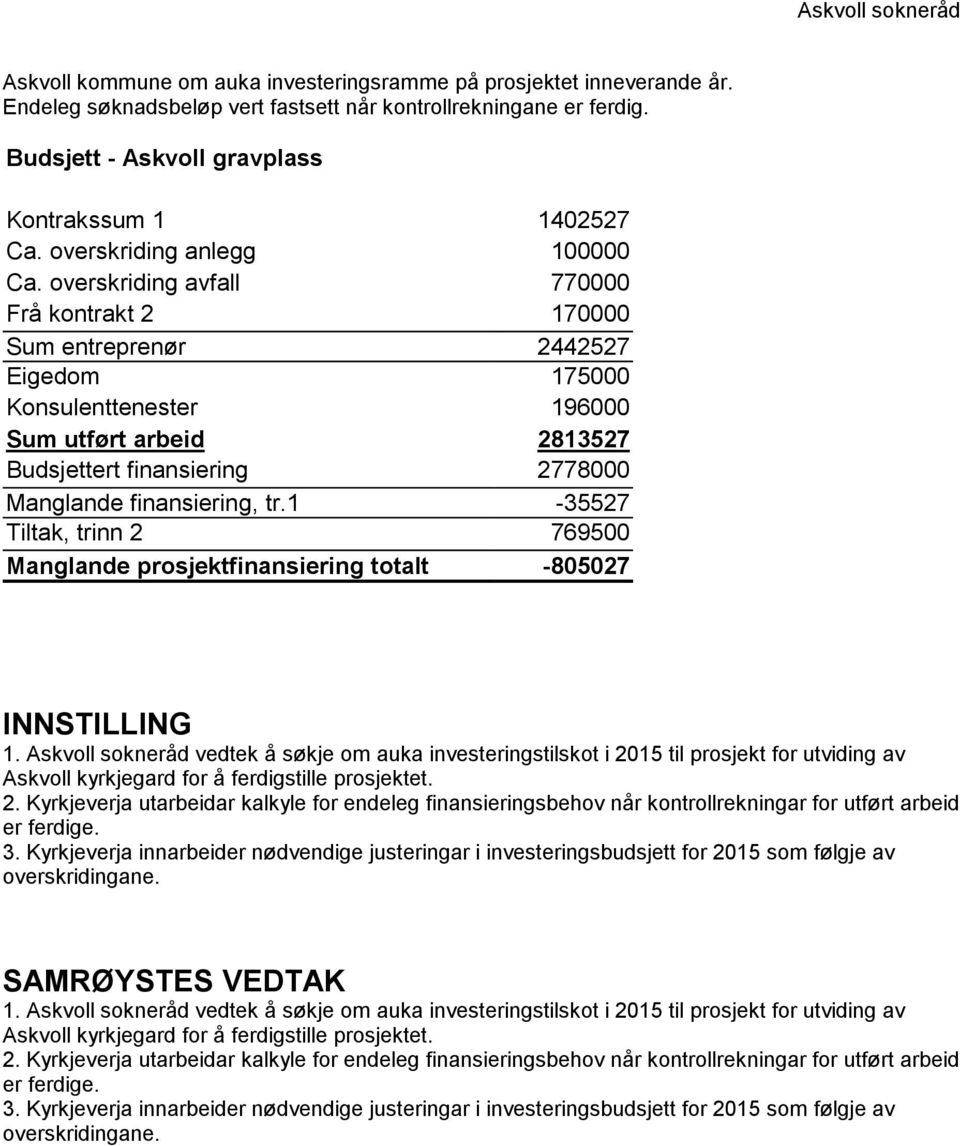 overskriding avfall 770000 Frå kontrakt 2 170000 Sum entreprenør 2442527 Eigedom 175000 Konsulenttenester 196000 Sum utført arbeid 2813527 Budsjettert finansiering 2778000 Manglande finansiering, tr.