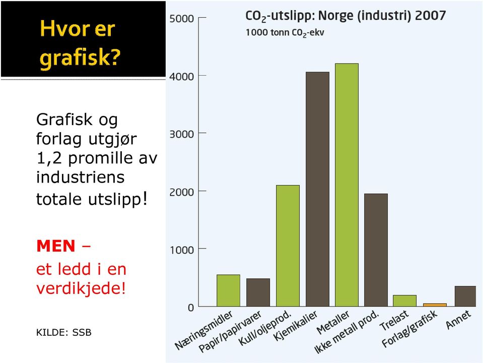 industriens totale utslipp!