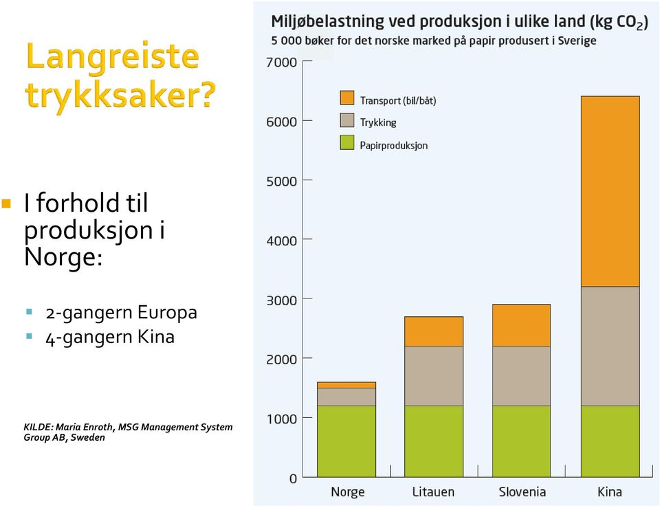 4-gangern Kina KILDE: Maria