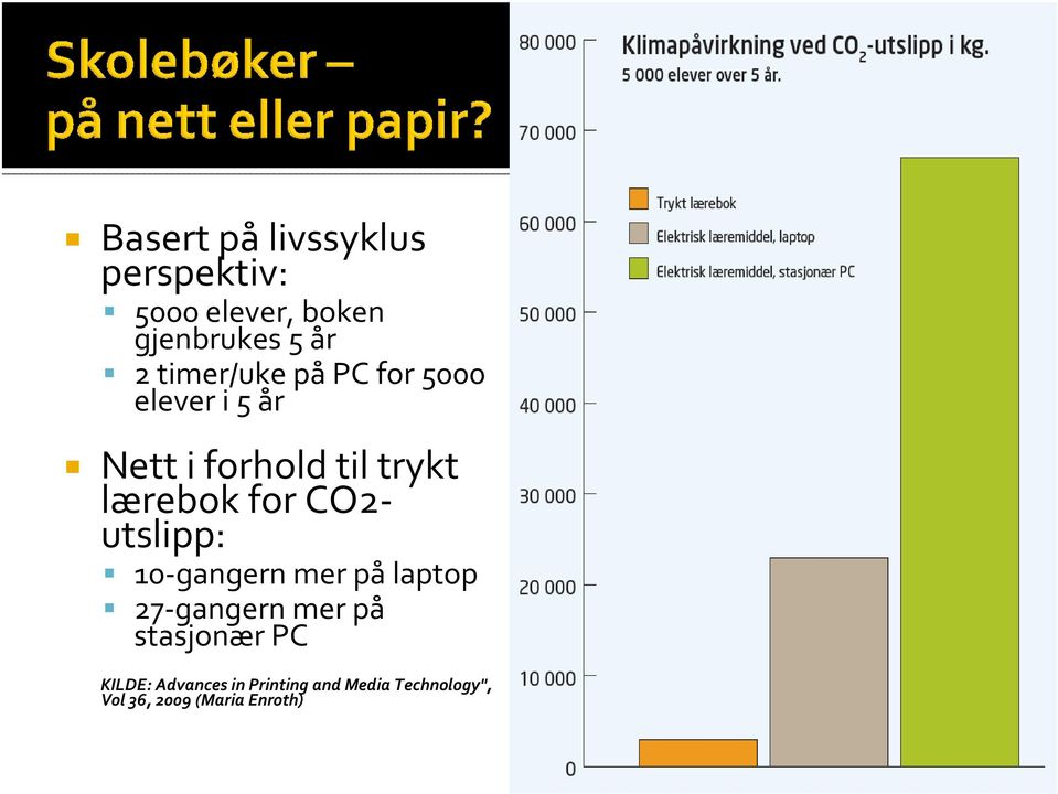 for CO2- utslipp: 10-gangern mer på laptop 27-gangern mer på stasjonær