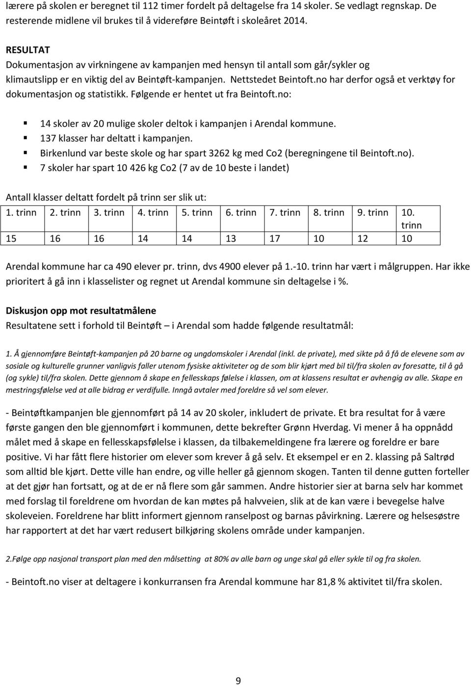 no har derfor også et verktøy for dokumentasjon og statistikk. Følgende er hentet ut fra Beintoft.no: 14 skoler av 20 mulige skoler deltok i kampanjen i Arendal kommune.