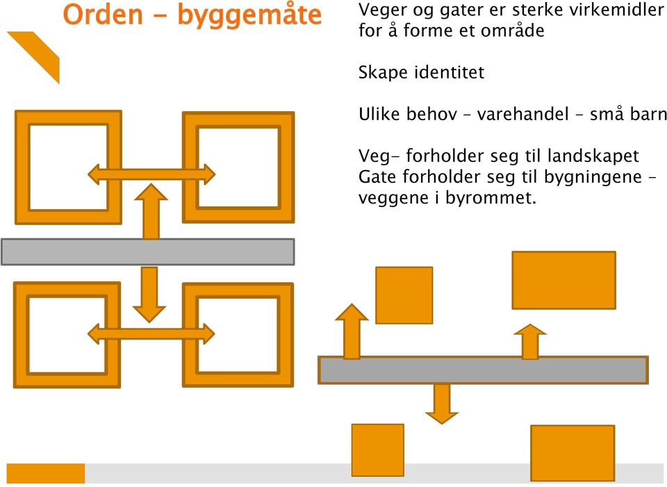 Ulike behov varehandel små barn Veg- forholder seg