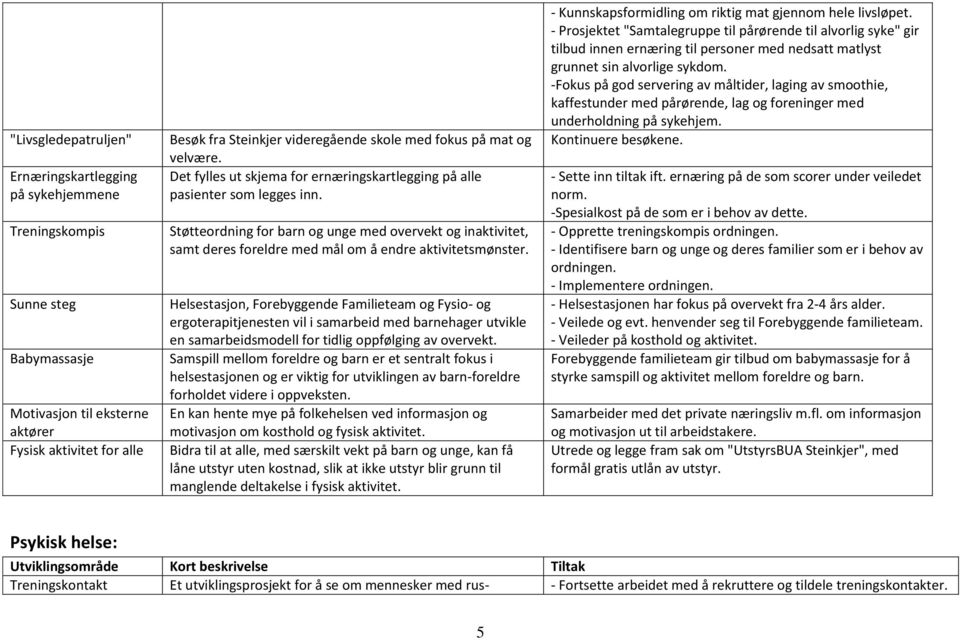 Støtterdning fr barn g unge med vervekt g inaktivitet, samt deres freldre med mål m å endre aktivitetsmønster.