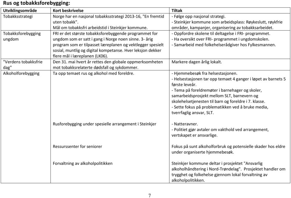 3- årig prgram sm er tilpasset læreplanen g vektlegger spesielt ssial, muntlig g digital kmpetanse. Hver leksjn dekker flere mål i læreplanen (LK06). Den 31.