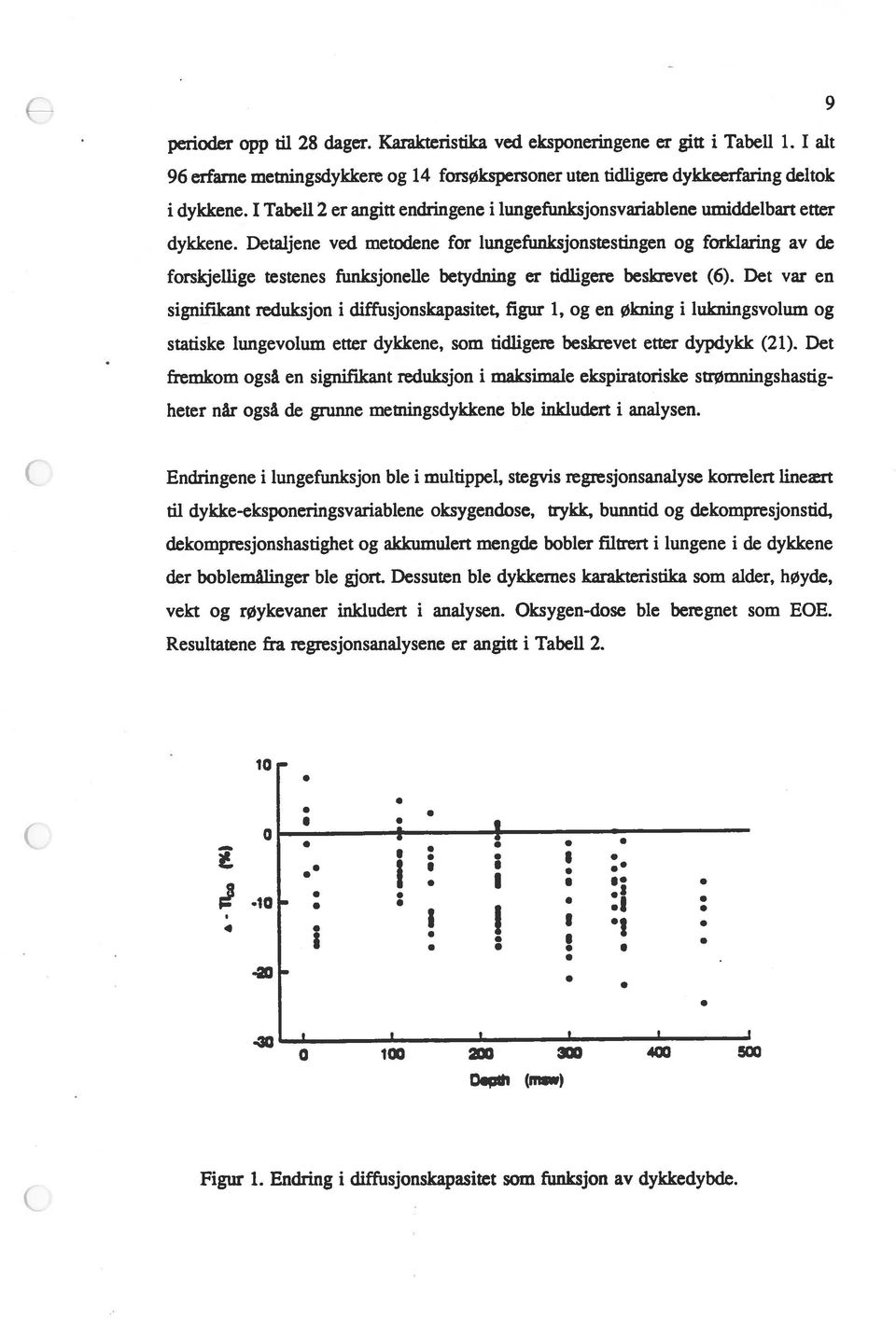 beskrevet (6) Det var en signifikant reduksjon i diffusjonskapasitet, figur 1, og en økning i lukningsvolum og statiske lungevolum etter dykkene, som tidligere beskrevet etter dypdykk (21) Det