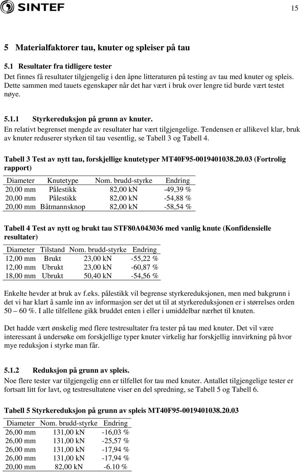 En relativt begrenset mengde av resultater har vært tilgjengelige. Tendensen er allikevel klar, bruk av knuter reduserer styrken til tau vesentlig, se Tabell 3 og Tabell 4.