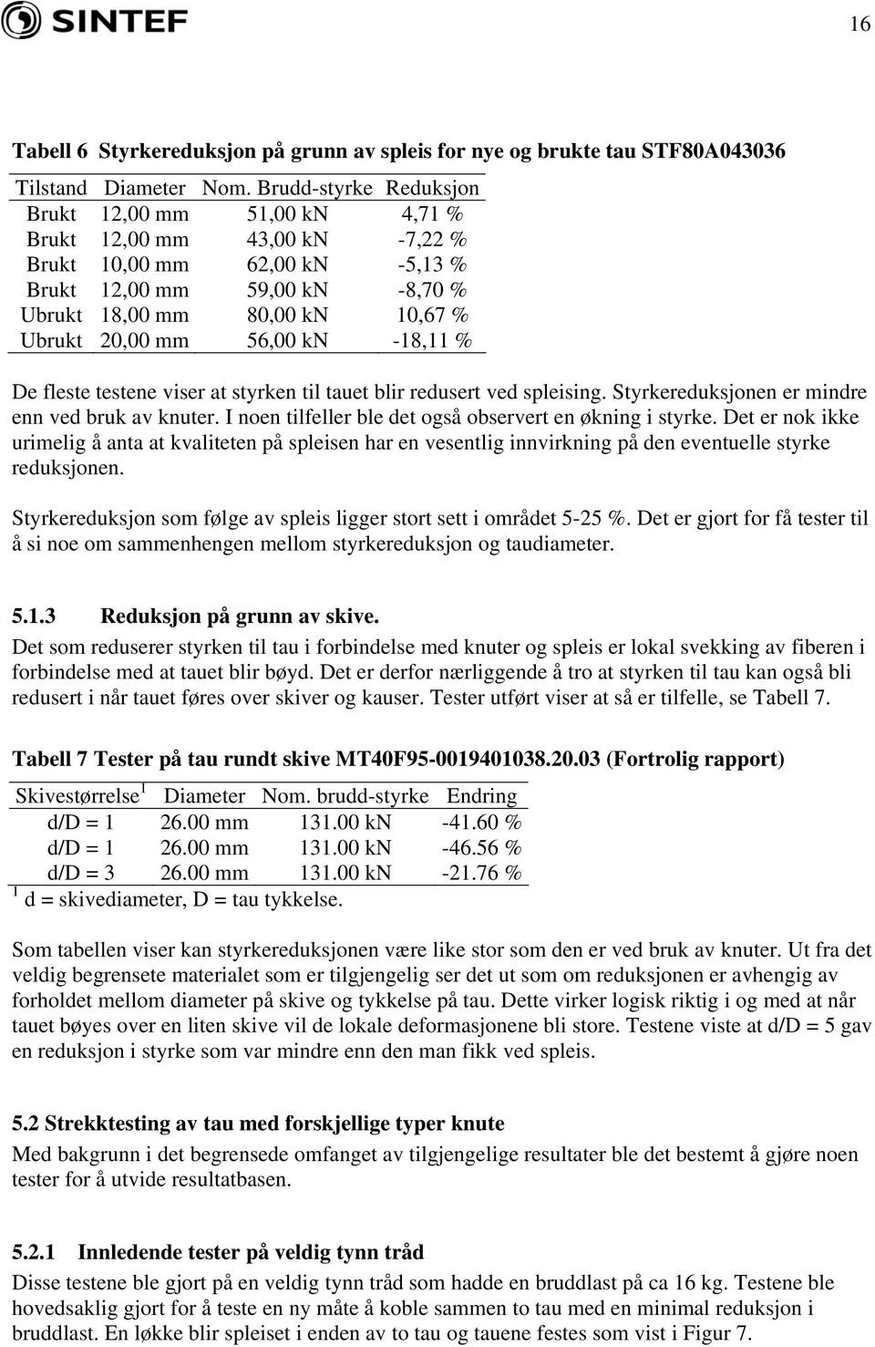 56,00 kn -18,11 % De fleste testene viser at styrken til tauet blir redusert ved spleising. Styrkereduksjonen er mindre enn ved bruk av knuter.