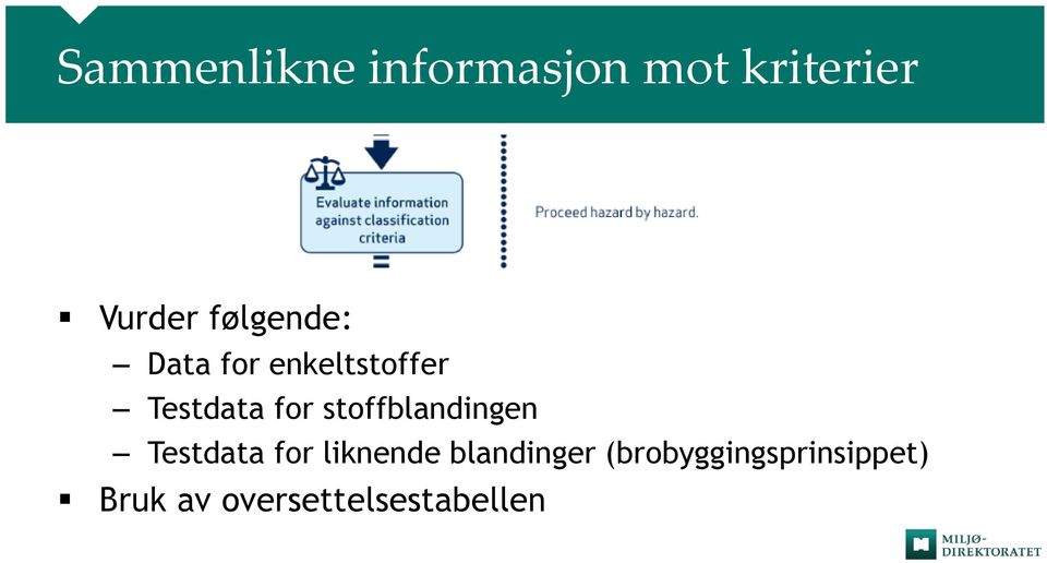 stoffblandingen Testdata for liknende blandinger