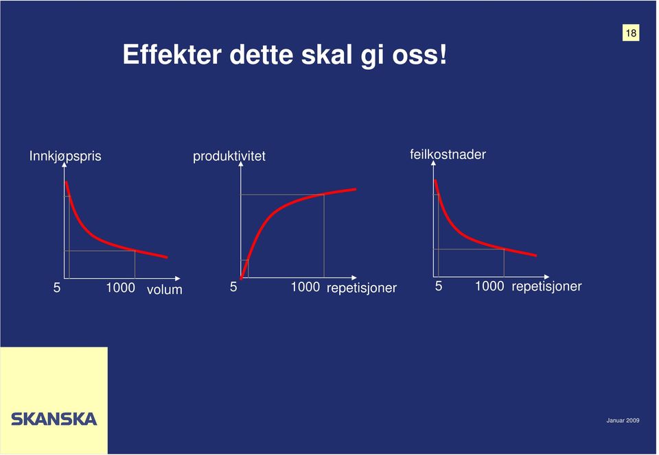 feilkostnader 5 1000 volum 5