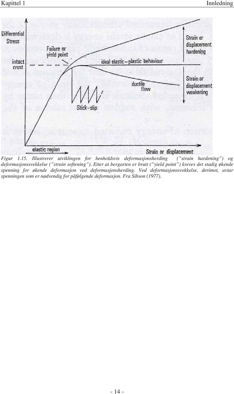 deformasjonssvekkelse ( strain softening ).