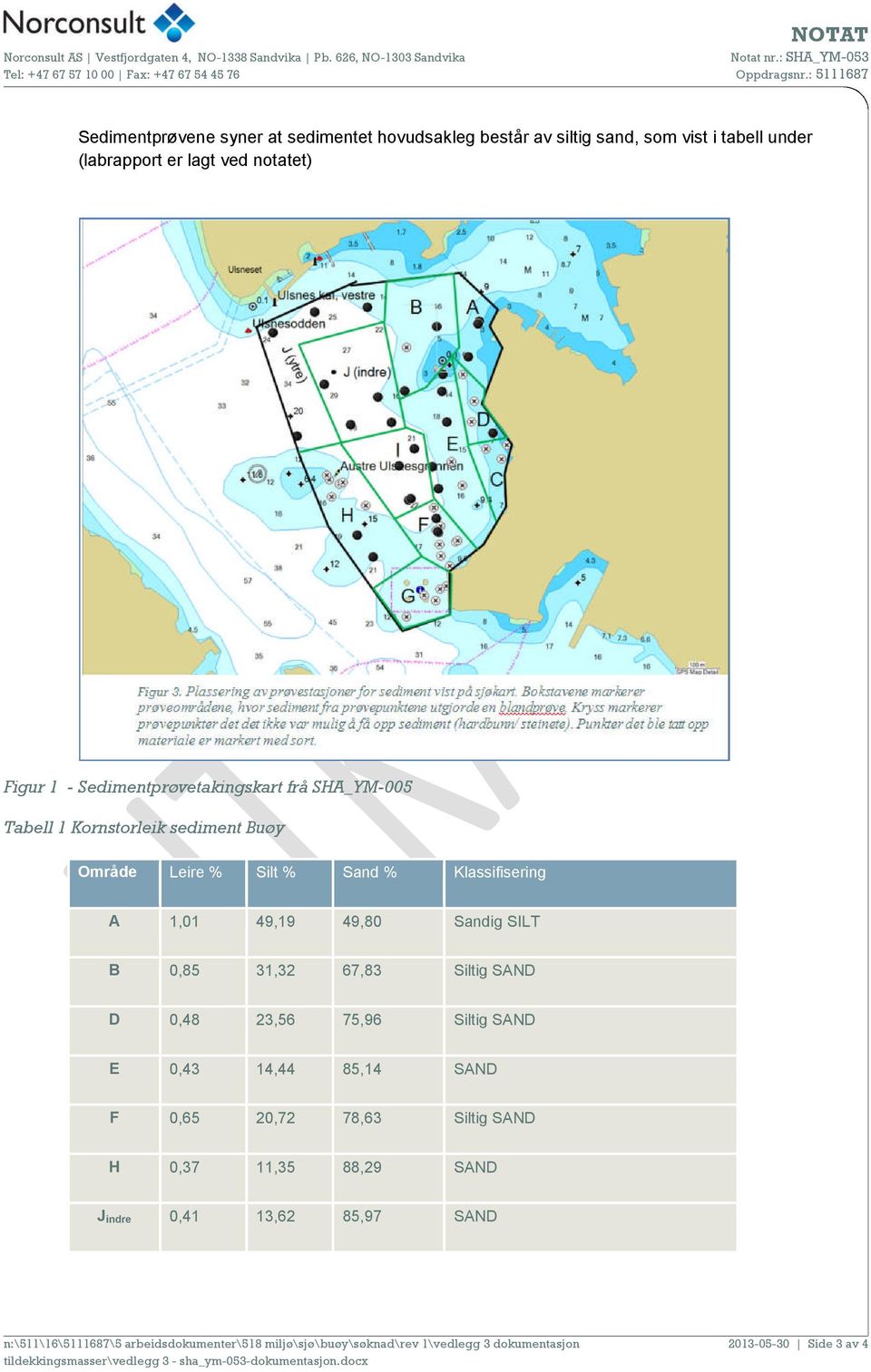 Kornstorleik sediment Buøy Område Leire % Silt % Sand % Klassifisering A 1,01 49,19 49,80 Sandig SILT B 0,85 31,32 67,83 Siltig SAND D 0,48 23,56 75,96 Siltig SAND E 0,43 14,44 85,14 SAND F 0,65