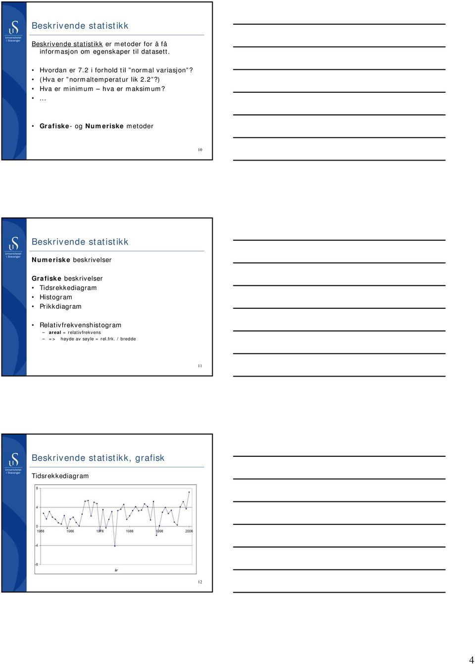 ... Grafiske- ognumeriske metoder 0 Numeriske beskrivelser Grafiske beskrivelser Tidsrekkediagram