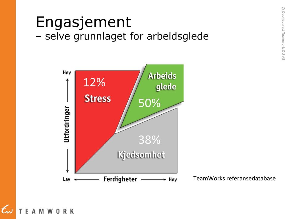 arbeidsglede 12% 50%