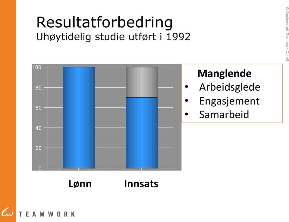 40 Manglende Arbeidsglede