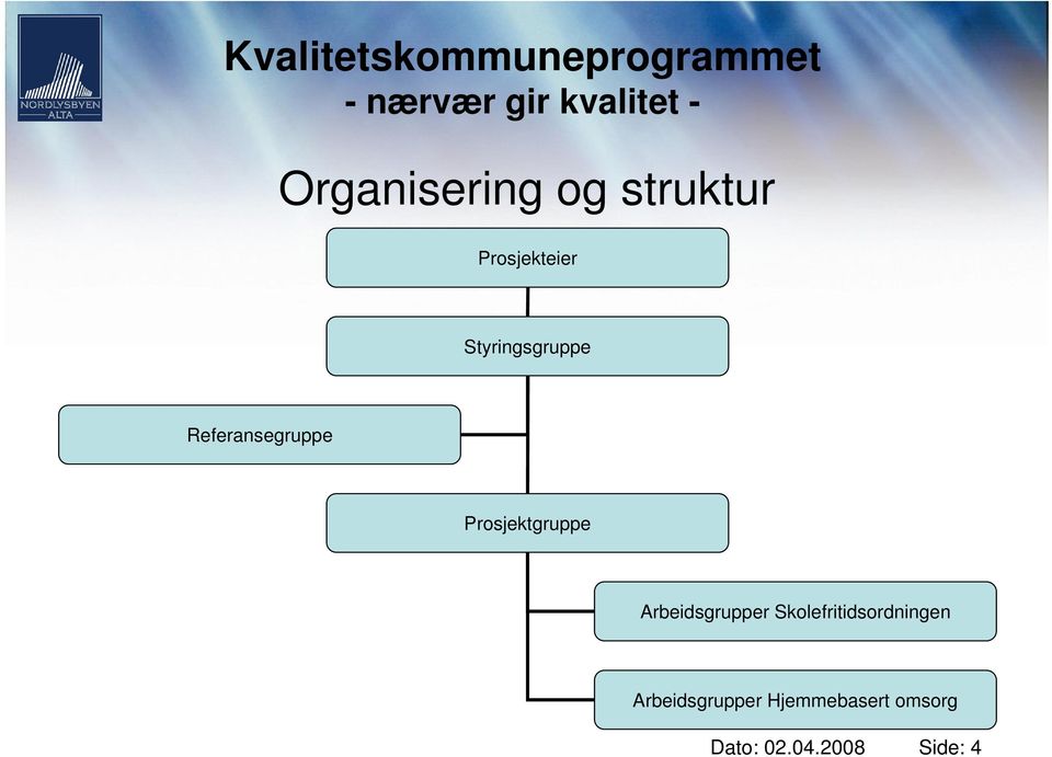 Prosjektgruppe Arbeidsgrupper