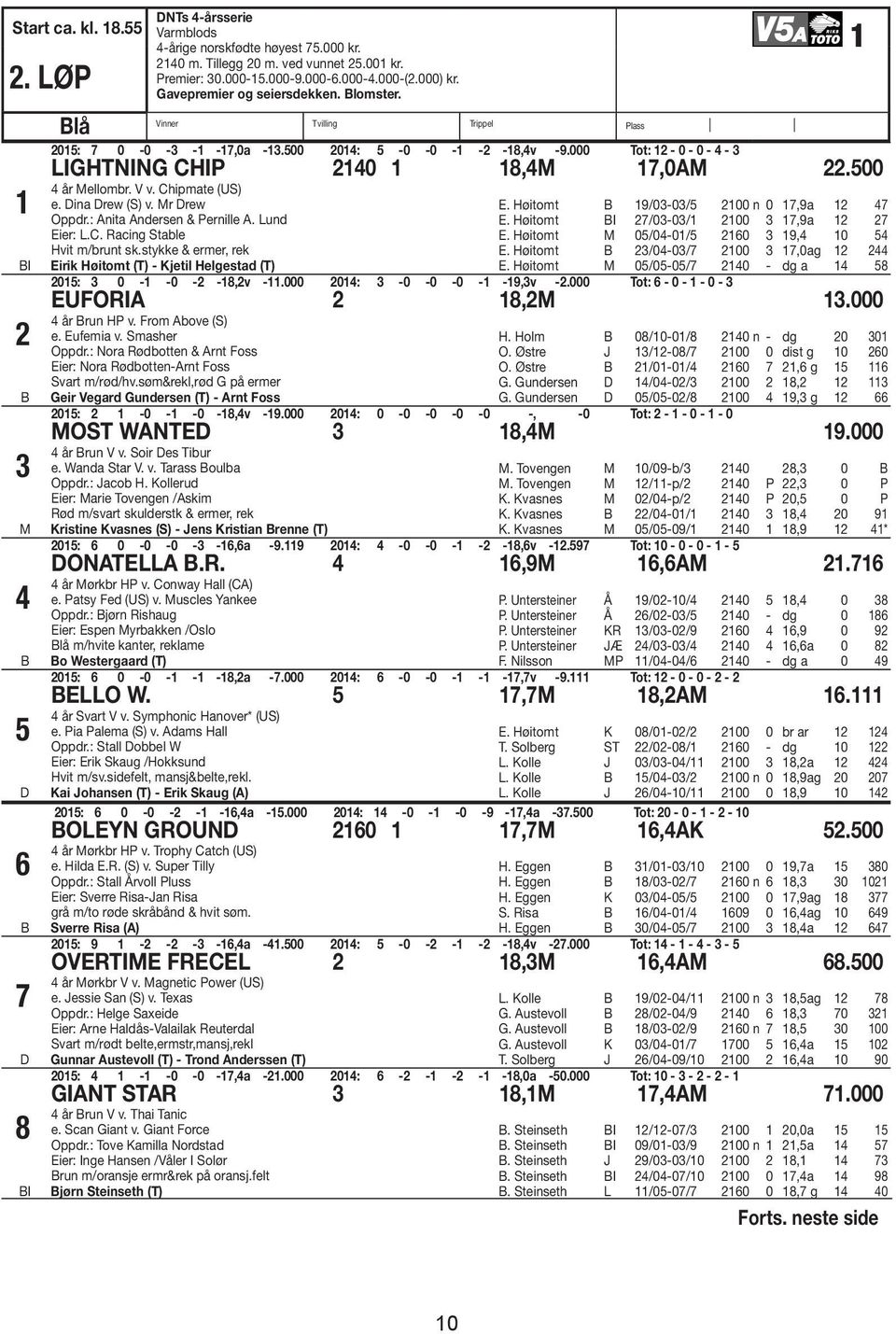 500 4 år ellombr. V v. Chipmate (US) e. Dina Drew (S) v. r Drew Oppdr.: Anita Andersen & Pernille A. Lund Eier: L.C. Racing Stable Hvit m/brunt sk.