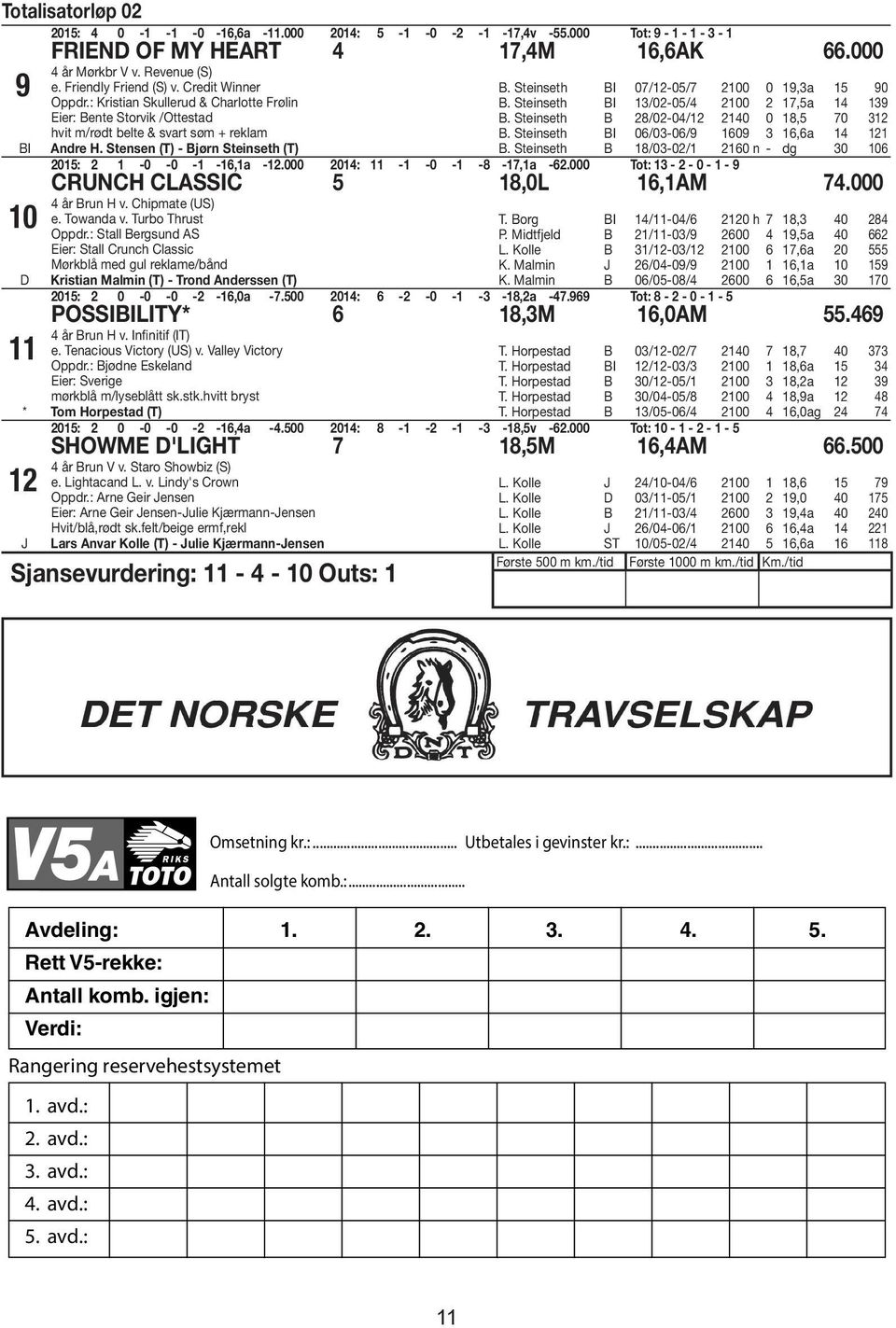 Steinseth I 0/1-05/ 100 0 19,3a 15 90. Steinseth I 13/0-05/4 100 1,5a 14 139. Steinseth 8/0-04/1 140 0 18,5 0 31. Steinseth I 0/03-0/9 109 3 1,a 14 11.