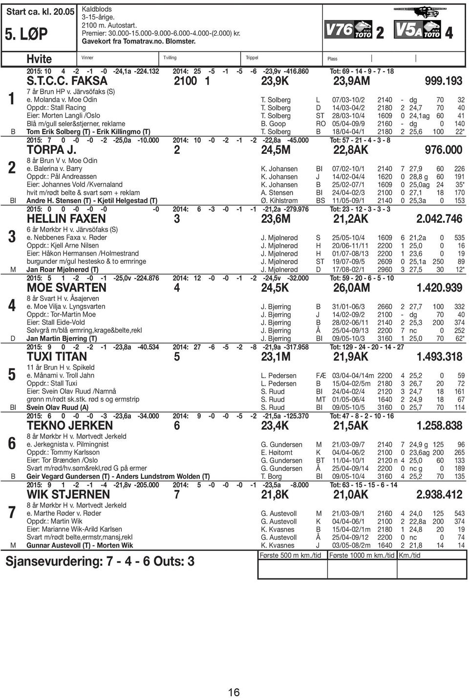 Järvsöfaks (S) e. olanda v. oe Odin Oppdr.: Stall Racing Eier: orten Langli /Oslo lå m/gull seler&stjerner, reklame Tom Erik Solberg (T) - Erik Killingmo (T) T. Solberg L 0/03-10/ 140 - dg 0 3 T.