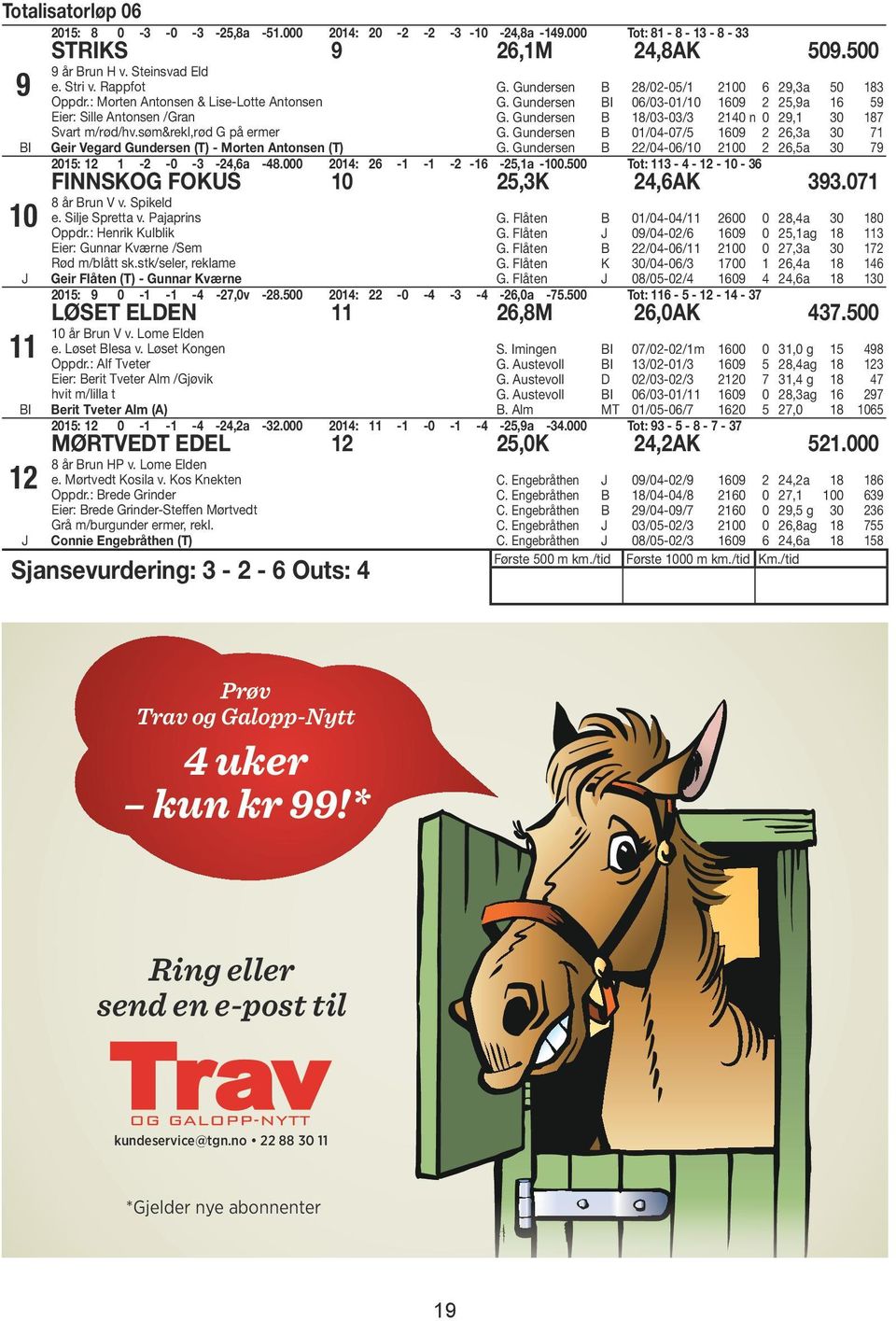 Gundersen I 0/03-01/10 109 5,9a 1 59 G. Gundersen 18/03-03/3 140 n 0 9,1 30 18 G. Gundersen 01/04-0/5 109,3a 30 1 G. Gundersen /04-0/10 100,5a 30 9 015: 1 1 - -0-3 -4,a -48.