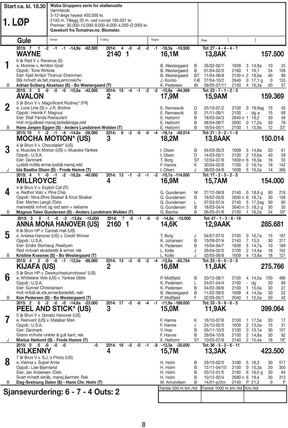 Revenue (S) e. onroe v. Armbro Goal Oppdr.: Tone Wirkola Eier: Kjell Arnljot Thorrud /Drammen lå m/hvitt sk.felt,mansj,ermr,rek/hv Adrian Solberg Akselsen (S) - o Westergaard (T).