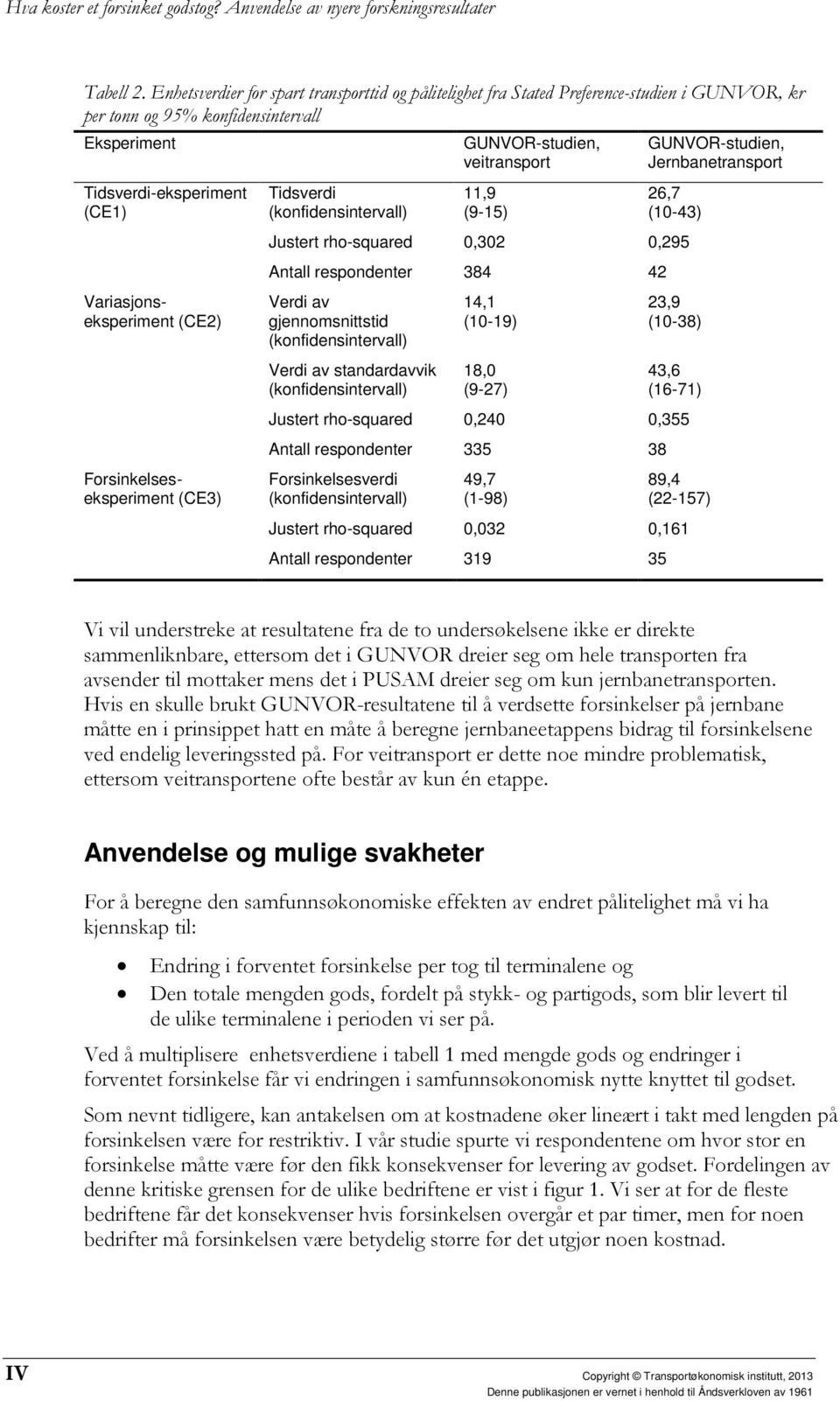 Forsinkelseseksperiment (CE3) Tidsverdi (konfidensintervall) GUNVOR-studien, veitransport 11,9 (9-15) GUNVOR-studien, Jernbanetransport 26,7 (10-43) Justert rho-squared 0,302 0,295 Antall