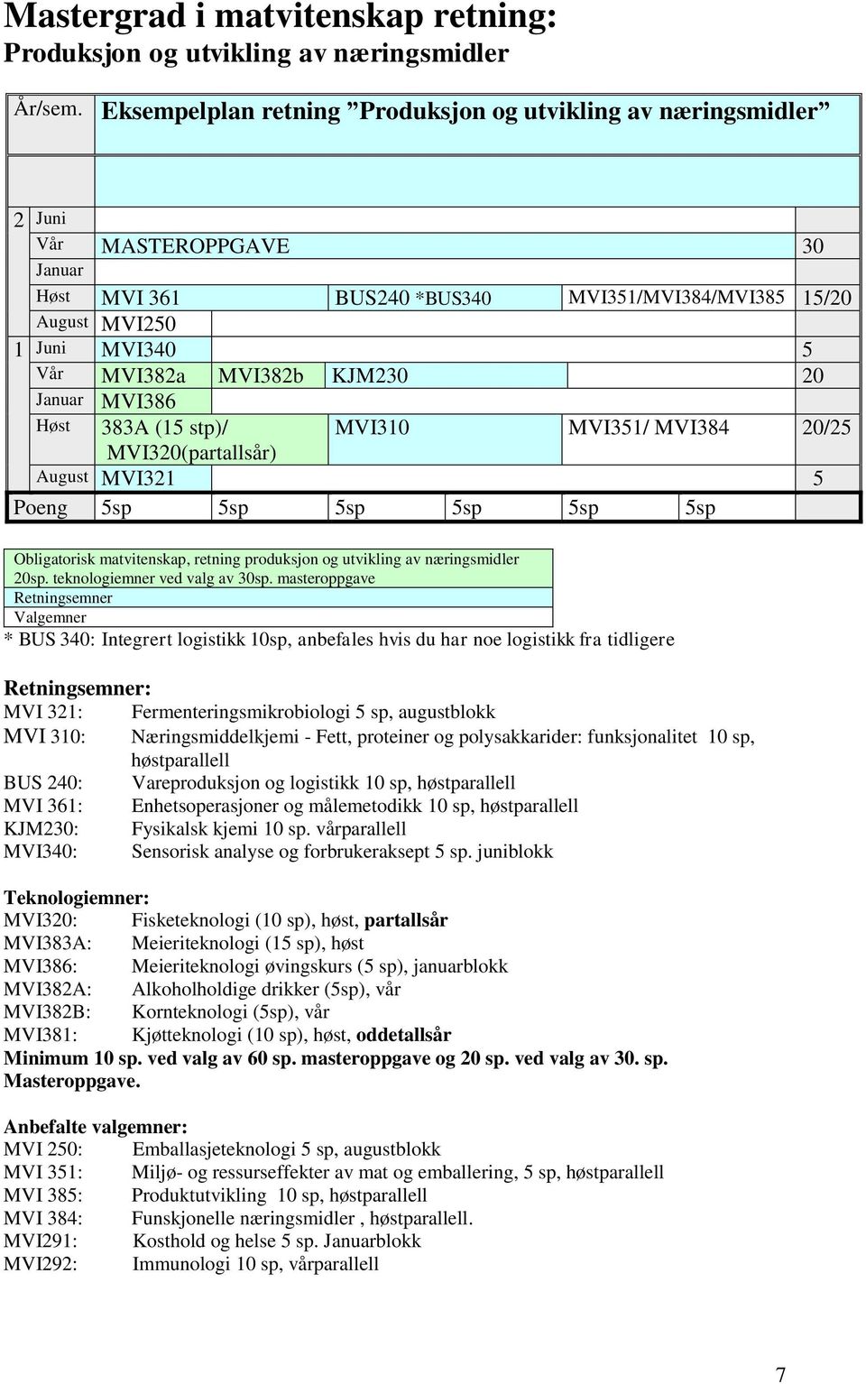 MVI386 Høst 383A (15 stp)/ MVI310 MVI351/ MVI384 20/25 MVI320(partallsår) August MVI321 5 Obligatorisk matvitenskap, retning produksjon og utvikling av næringsmidler 20sp.